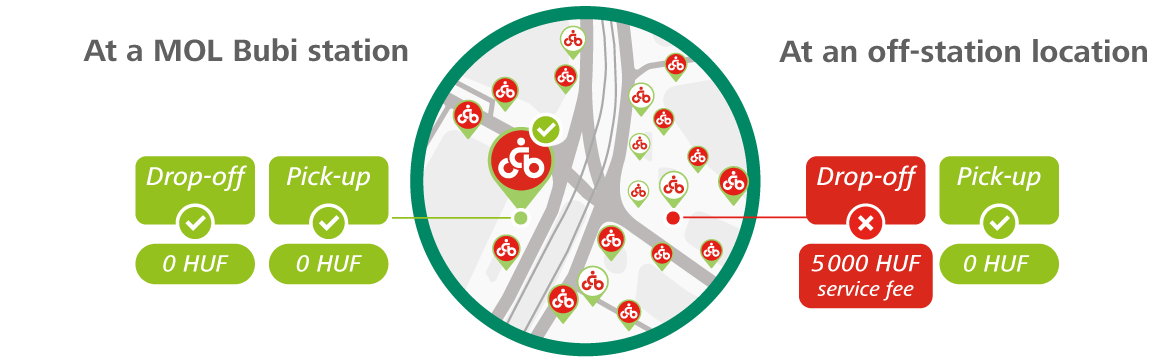 Visszaadásnál erre figyelj!