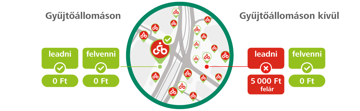 Visszaad&aacute;sn&aacute;l erre figyelj!